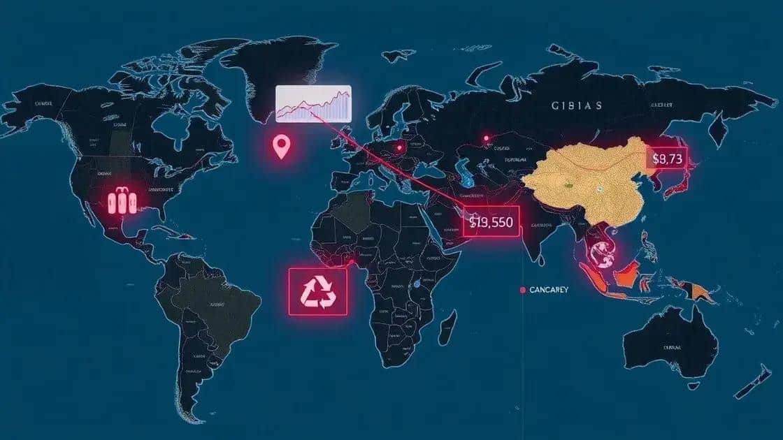 Impact of geopolitical events on the economy