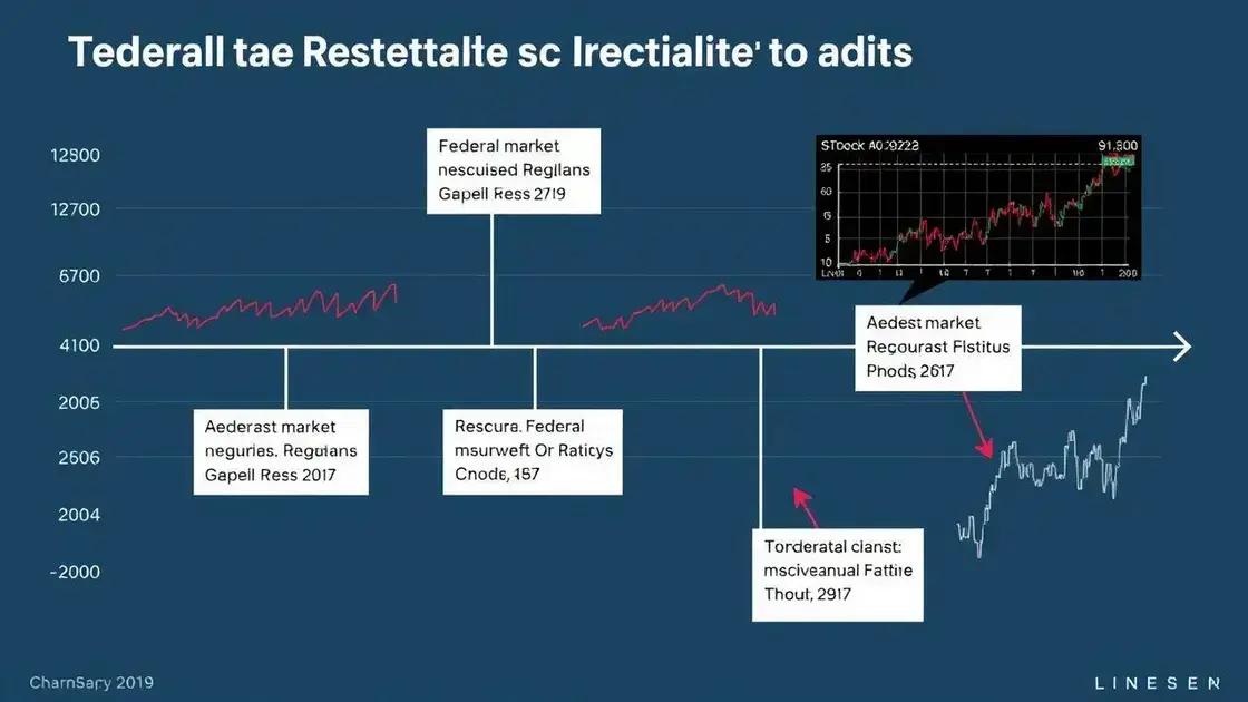 Analyzing Historical Market Reactions