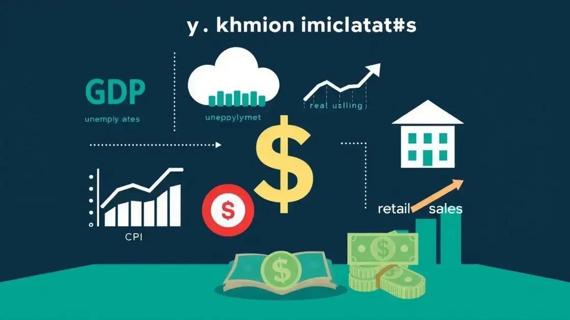 Economic indicators to watch