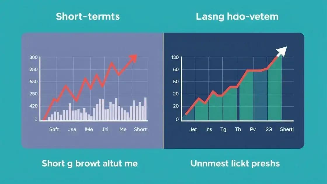 Short-term vs. long-term market reactions