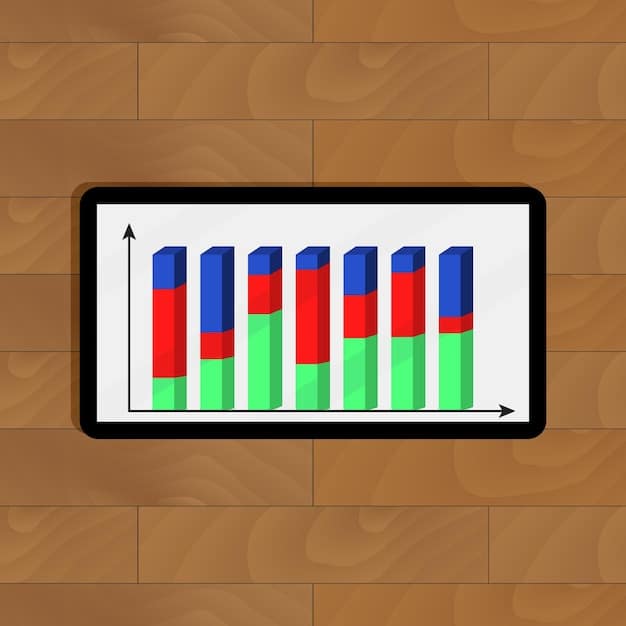 A bar graph comparing budget allocations for AI research before and after the implementation of the US AI Safety Institute Evaluation Platform. The graph shows a significant increase in funding for AI safety, robustness, and alignment.