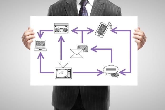 A visually appealing graphic illustrating a customer journey, showing different touchpoints (website, email, app) and how personalized content and recommendations are delivered at each stage using AI. The graphic should emphasize the data flow and analysis involved in creating these personalized experiences.