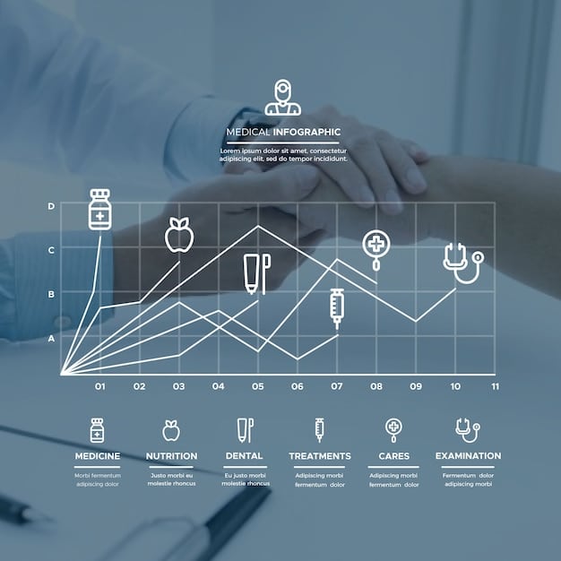 A visual representation of AI optimizing a healthcare revenue cycle, with data points and flowcharts highlighting key processes.