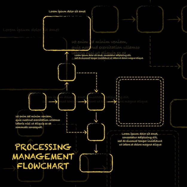 A flowchart illustrating the key principles of GDPR, including data minimization, purpose limitation, storage limitation, accuracy, integrity, and confidentiality. Each principle is briefly explained with icons.