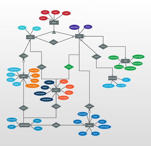 A flowchart illustrating a rule-based system, showing decision nodes and arrows representing the flow of logic based on predefined rules and conditions.