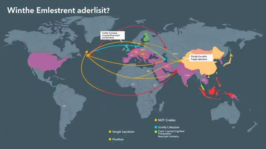 Impact on international trade relations