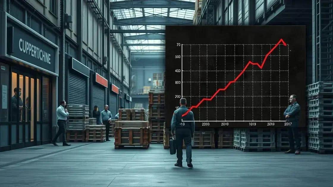 Effects of supply chain disruptions on economies