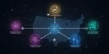 Futuristic illustration of interconnected AI research hubs funded by the US government for 2025.